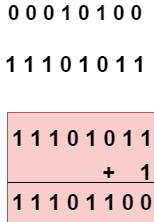 Example of 2's Complement